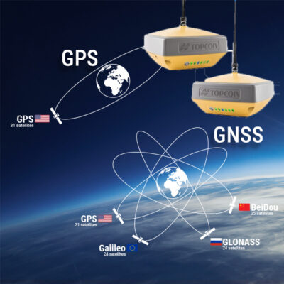 Gnss-GPS