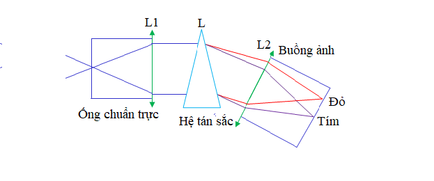 may quang pho 2 - Máy quang phổ, nguyên tắc hoạt động