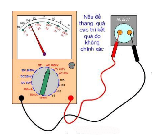 dung dong ho vom de do dien ap xoay chieu AC 1 - Đồng hồ đo điện áp và cách sử dụng cơ bản