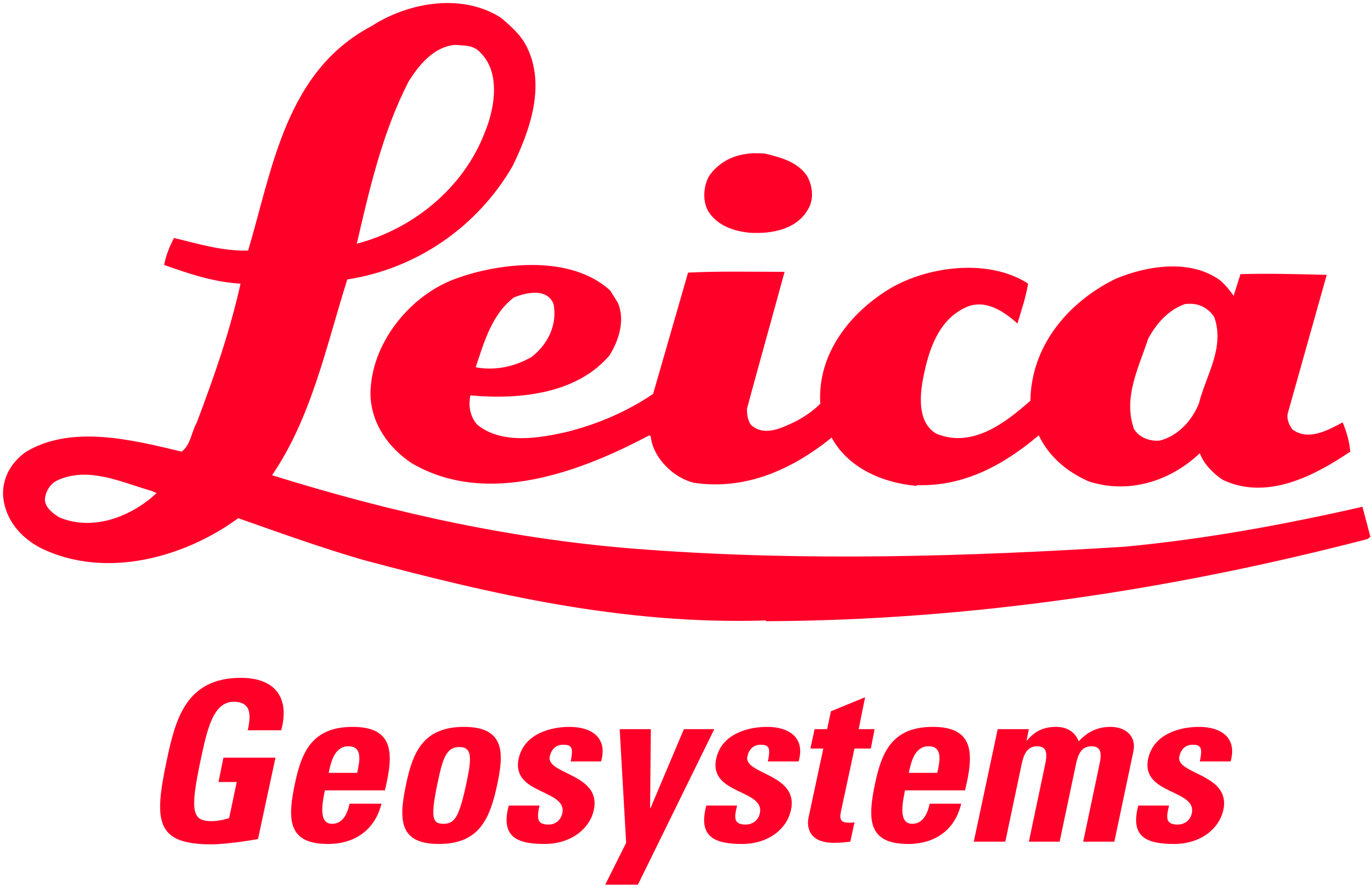 Leica gesytems