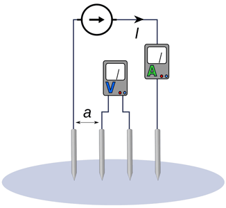 Phuong phap do tiep dia 4 coc - Một số phương pháp đo điện trở đất phổ biến hiện nay