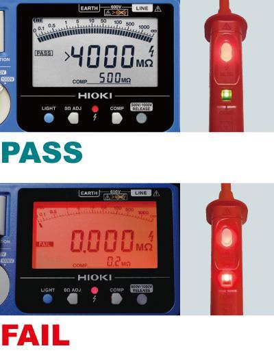 Thiết bị kiểm tra cách điện HIOKI IR4059 trang bị đèn LED báo hiệu PASS/FAIL, giúp nâng cao hiệu quả công việc