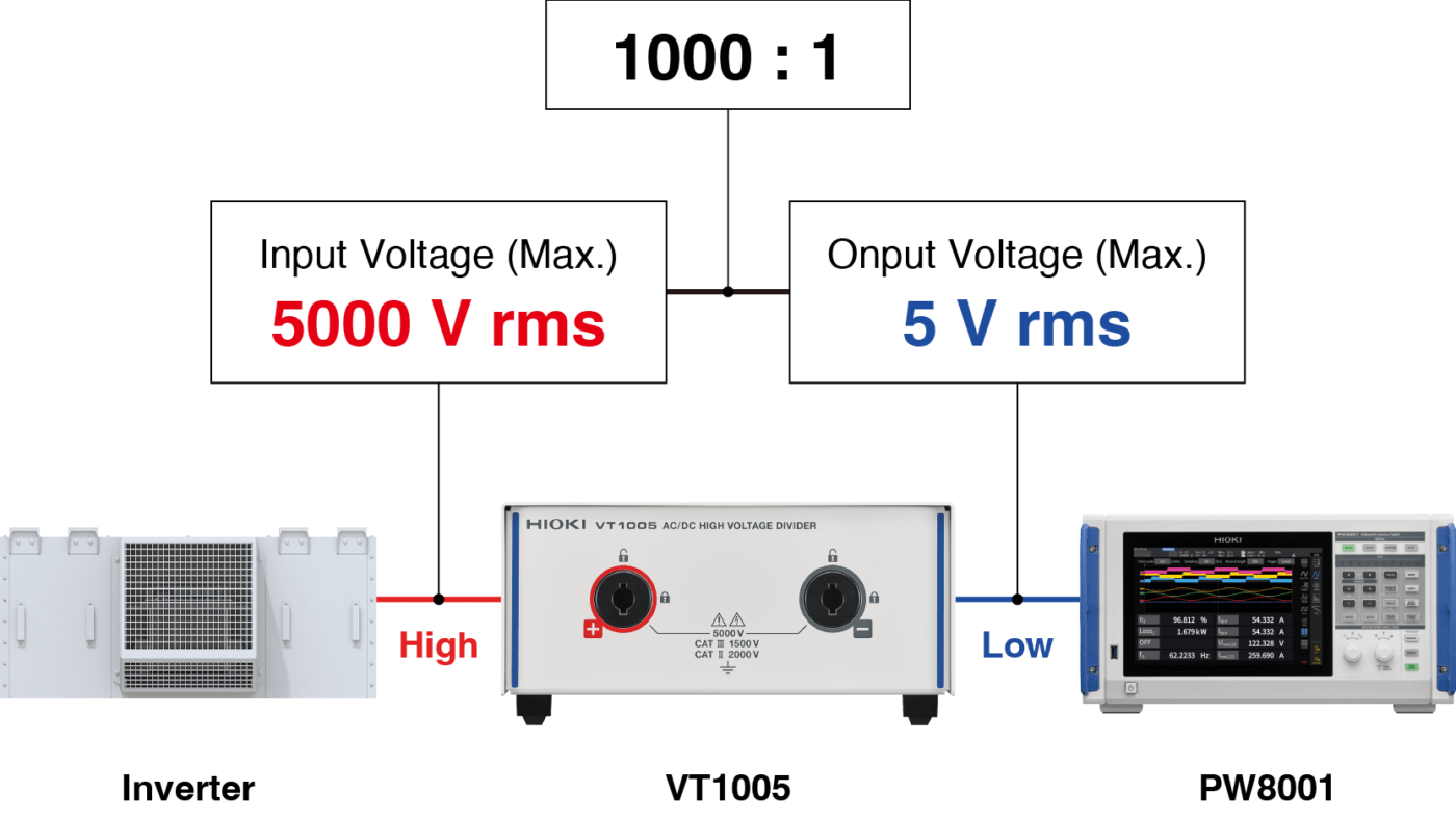 Bộ Chia Điện Áp Cao Áp HIOKI VT1005 AC/DC