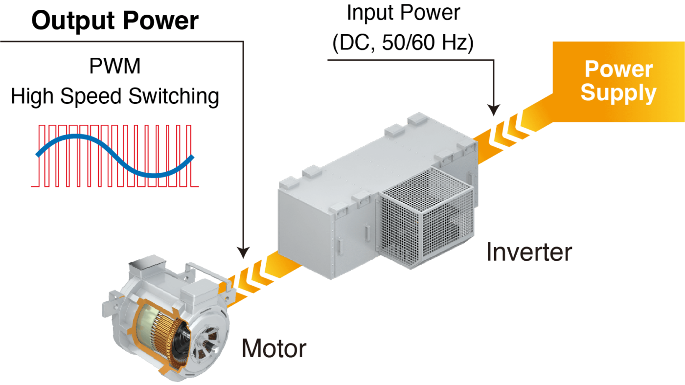 Bộ Chia Điện Áp Cao Áp HIOKI VT1005 AC/DC