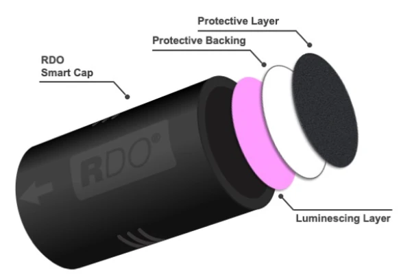 Cấu trúc cap nhiều lớp giúp tăng khả năng chống mài mòn và bảo vệ lớp cảm biến trong môi trường nước thải.