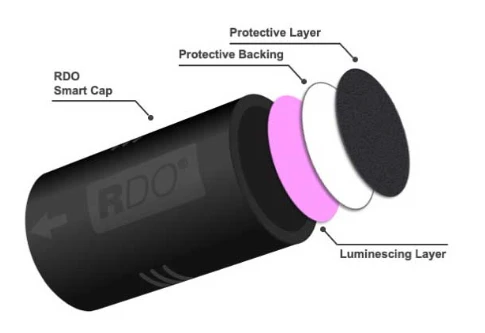 Điểm nổi bật của In-Situ RDO Blue là công nghệ Rugged Dissolved Oxygen (RDO) quang học đã được cấp bằng sáng chế
