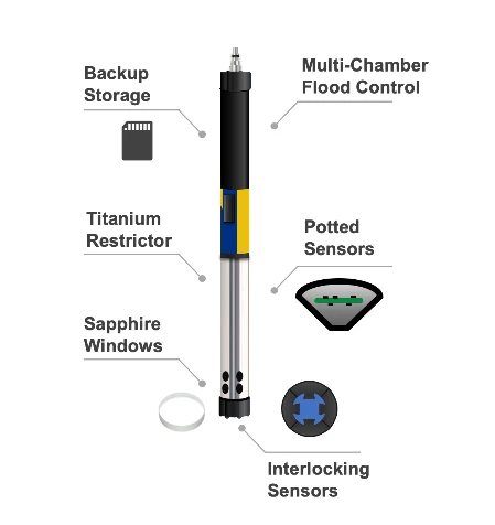 Aqua TROLL 500 Multiparameter Probe - sonde đo đa chỉ tiêu chất lượng nước OTT In-Situ