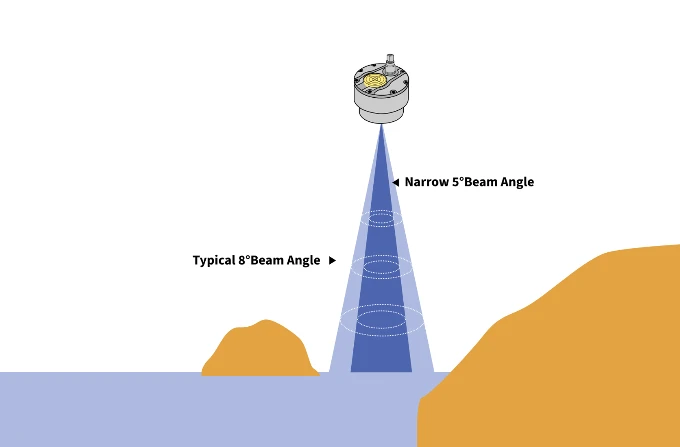 OTT In-Situ Level TROLL NC - Chùm Tia Hẹp 5°
