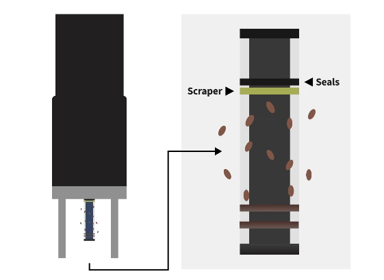 Cơ chế radial cleaning giúp gạt sạch cặn bám trên bề mặt quang học của TurbiTech UVT.