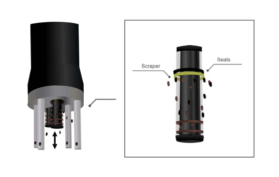 Cơ chế tự làm sạch radial cleaning của cảm biến TurbiTech