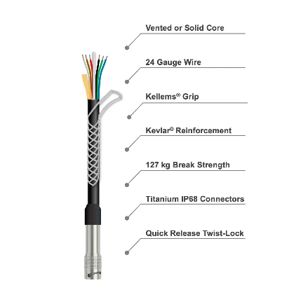 RuggedCable với đầu nối titanium IP68 và cơ chế twist-lock hỗ trợ kết nối nhanh, chắc chắn.