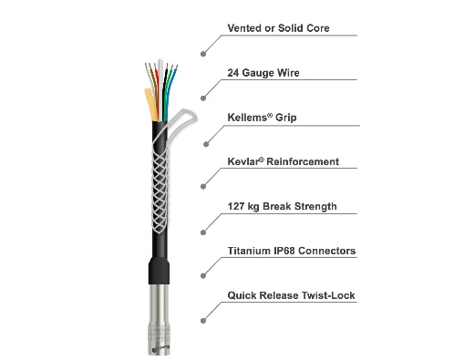 RuggedCable với đầu nối titanium IP68 và cơ chế twist-lock hỗ trợ kết nối nhanh, chắc chắn.