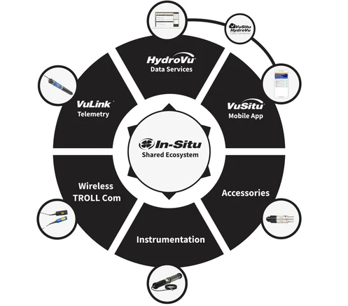 BaroTROLL - hệ sinh thái cáp, giao tiếp và telemetry In-Situ