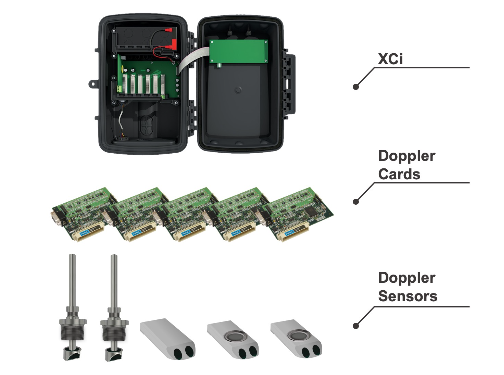 AgriFlo XCi mở rộng nhiều card và cảm biến lưu lượng