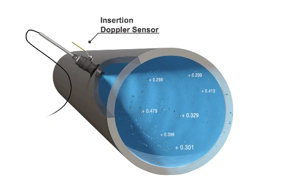 Cảm biến Doppler Insert lắp qua van bi trên đường ống hiện hữu