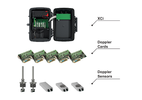 FloPro XCi mở rộng với nhiều card và cảm biến Doppler