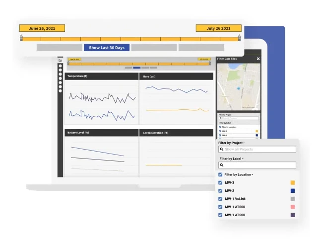 HydroVu Data Services phân tích xu hướng trên toàn mạng quan trắc
