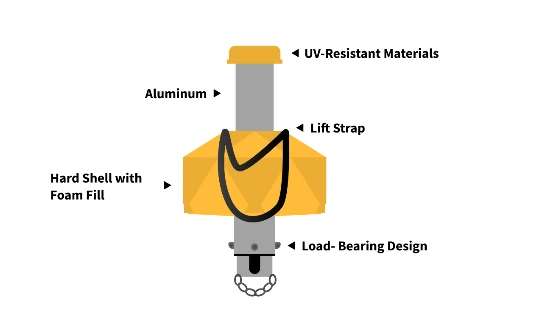 Vật liệu bền và chống ăn mòn của Rugged Buoy