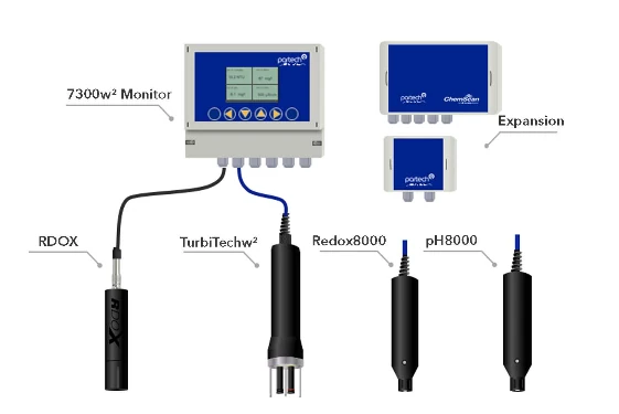 Hệ sinh thái cảm biến số tích hợp với 7300 Monitor
