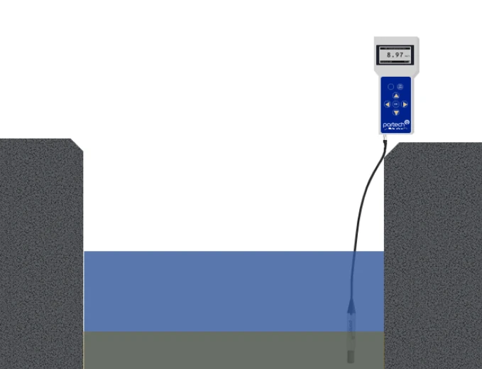 Đo kiểm tra chất lượng nước tại bể bằng 750 Portable Monitor