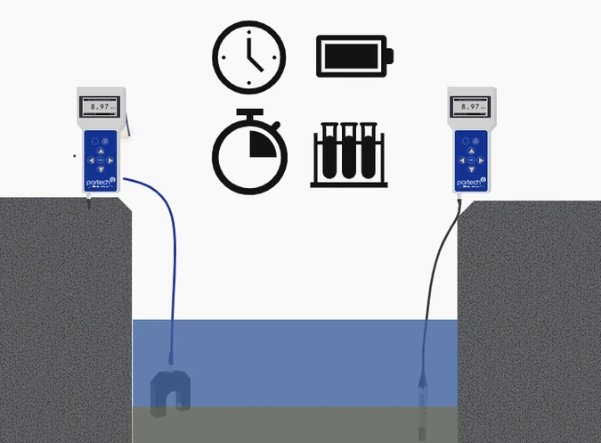 750 Portable Monitor dùng cho các đợt đo hiện trường kéo dài