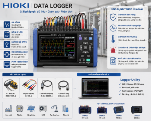 Data Logger Hioki - khả năng ứng dụng Data Logger Hioki - khả năng ứng dụng