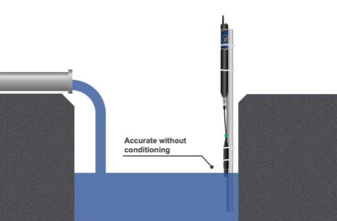 OxyTech RDO cho số đo nhanh sau khi chuyển từ khô sang ướt