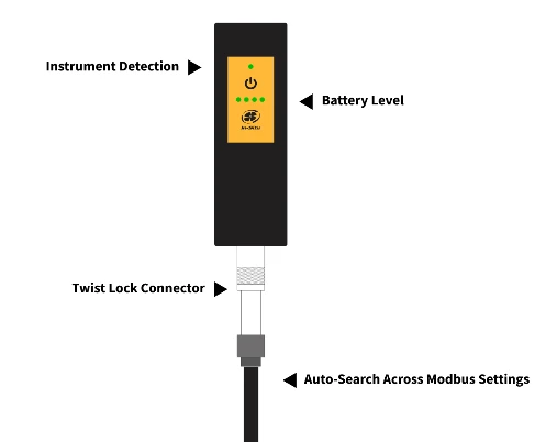 TROLL Com Plus hỗ trợ VuSitu tự động phát hiện thiết bị In-Situ